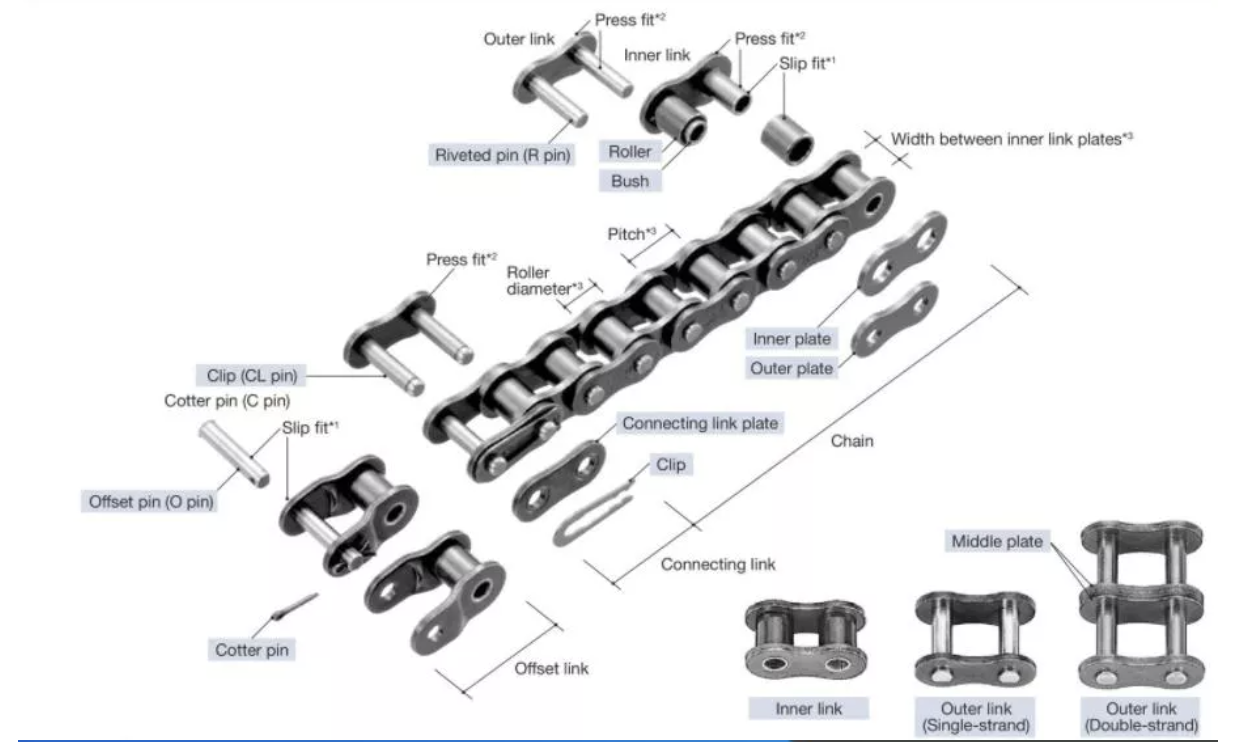 CHAIN -1853102x